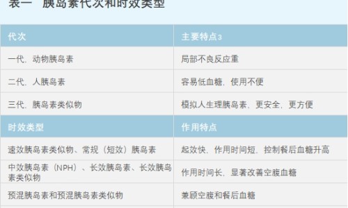 缬沙坦和诺欣妥的区别-颉沙坦与诺欣妥区别-专业诺欣妥和缬沙坦哪个副作用小平台-诺欣妥和缬沙坦氨氯地平